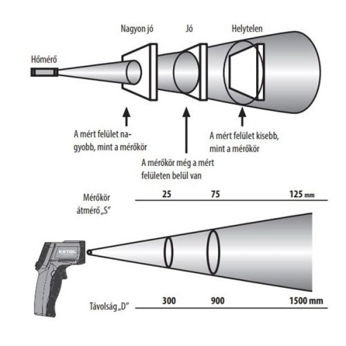Infravörös digitális hőmérő